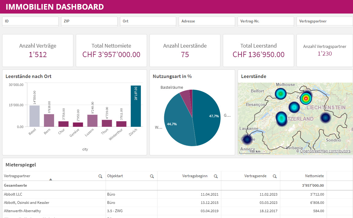 Immobilien Dashboard_web