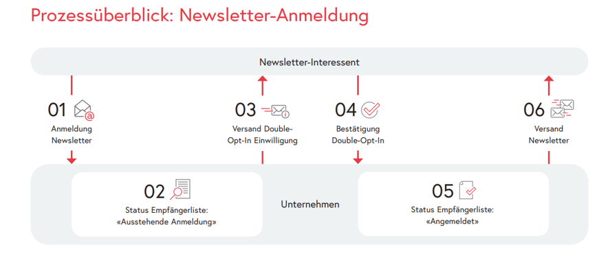 240214  Bild 3 CRM-Newsletter Entdecken Sie die Abacus Neuerungen der Version 2024 Unsere Top 3 Highlights im Rampenlicht JMI